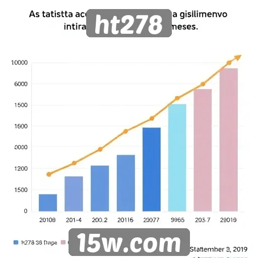 Estatísticas de acesso do site ht278 em crescimento